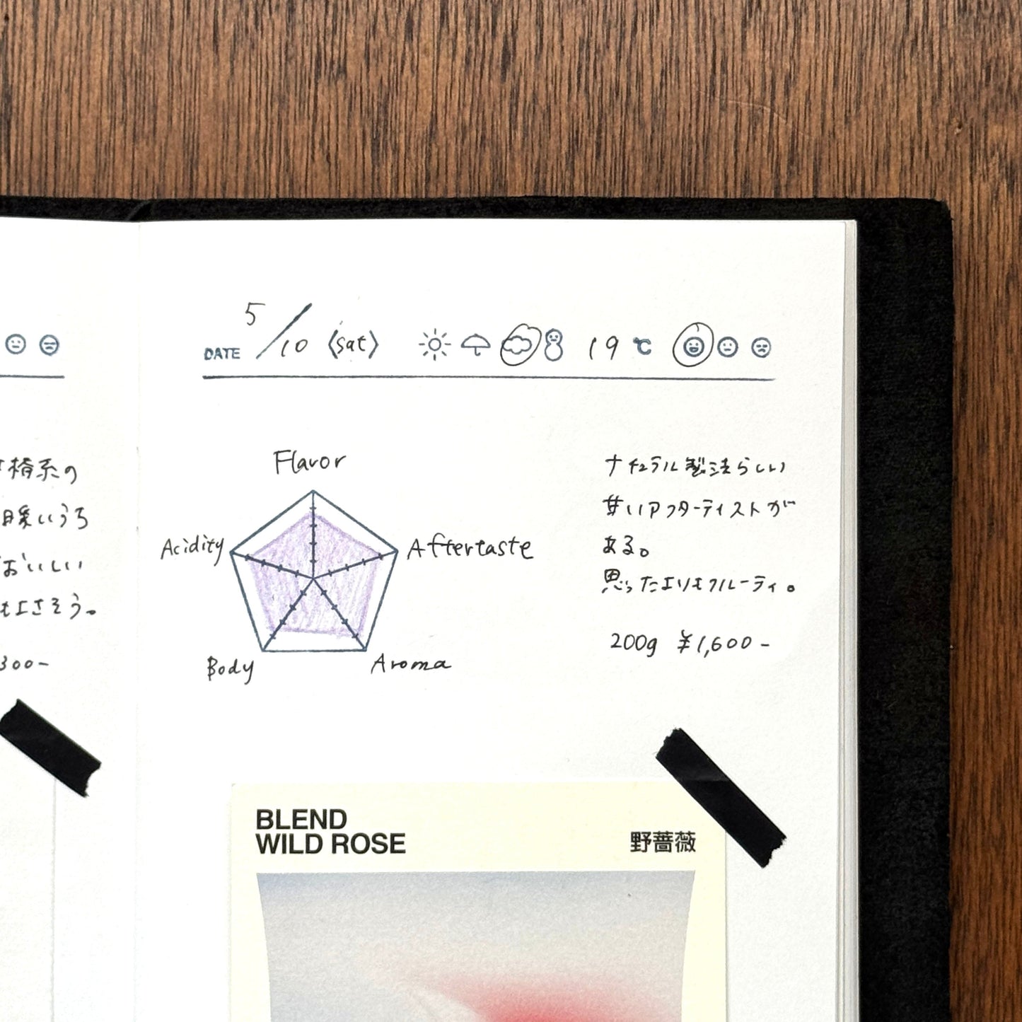 Stamp Radar Chart (2 pcs)